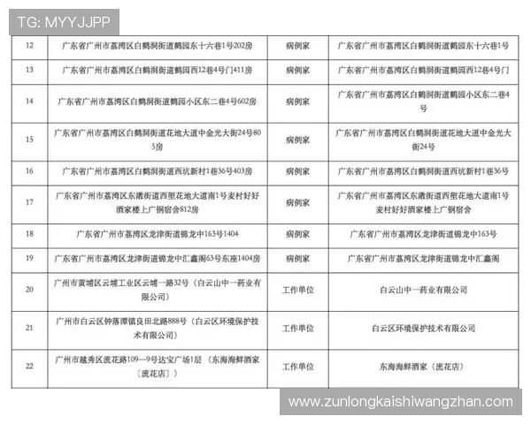尊龙网址官方地址官方公告,第一时间获取最新的官方信息和通知 尊龙网址官方地址官方公告,第一时间获取最新的官方信息和通知
