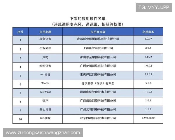 尊龙app手机版下载官网安全保障措施，防止恶意软件和病毒侵害用户设备